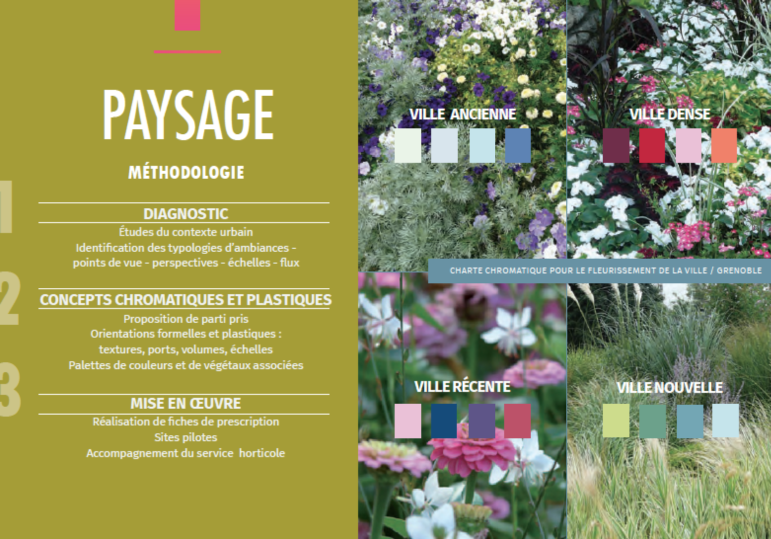 Couleur & Paysage - Méthodologie - Nacarat Couleur Design