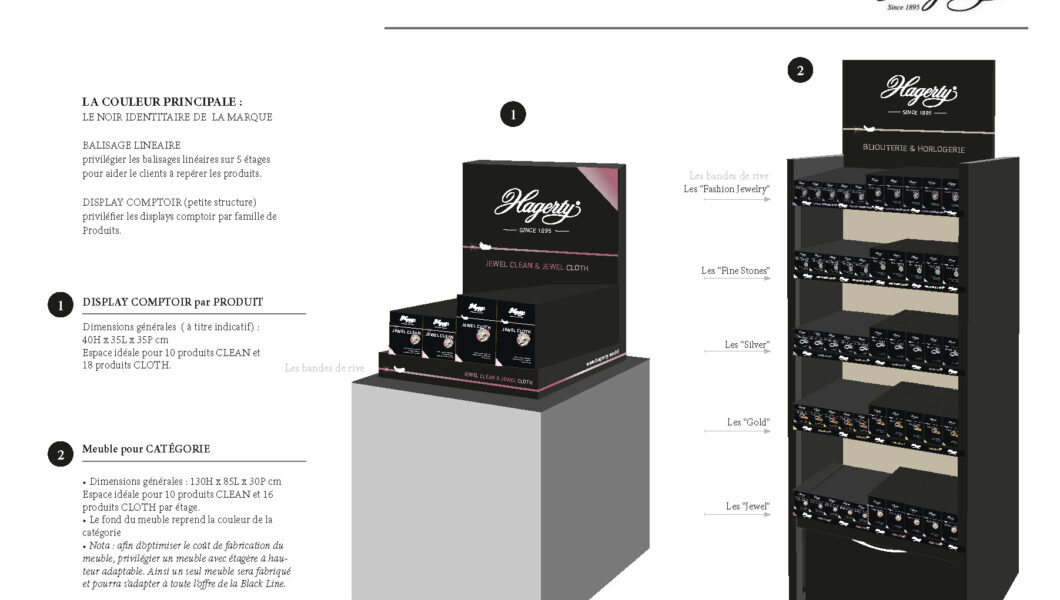 Nacarat-design-display-Black-Line-HAGERTY