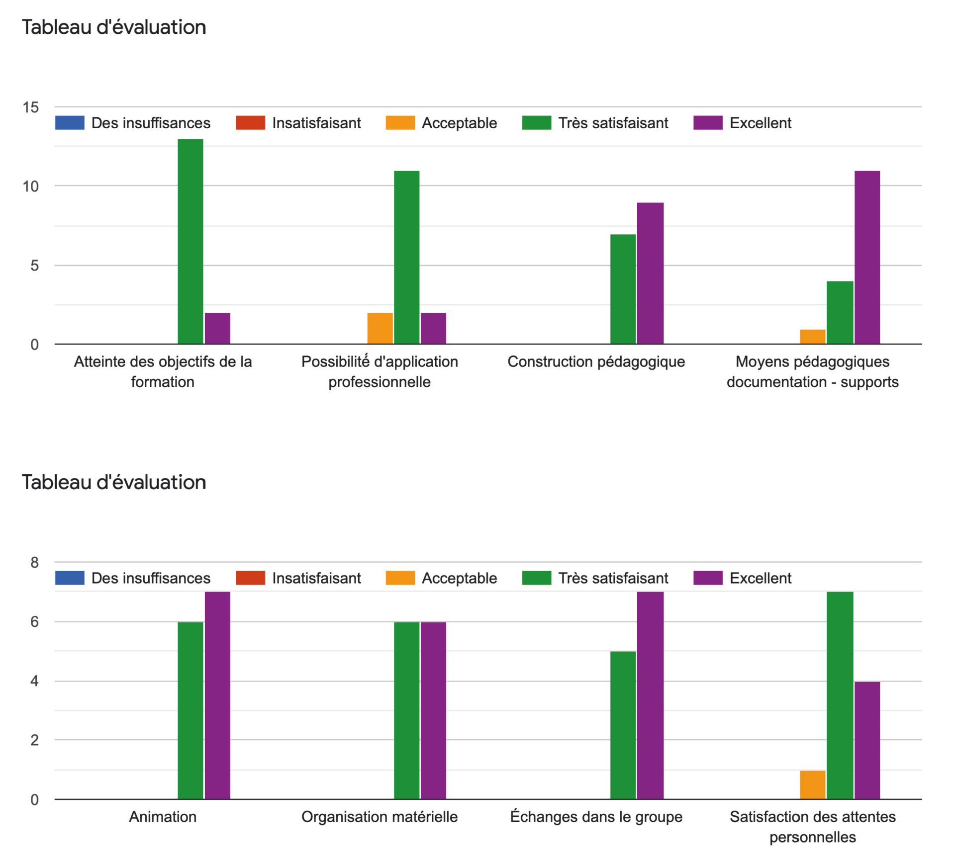 Statistiques formations 2021 formation couleur nacarat color design